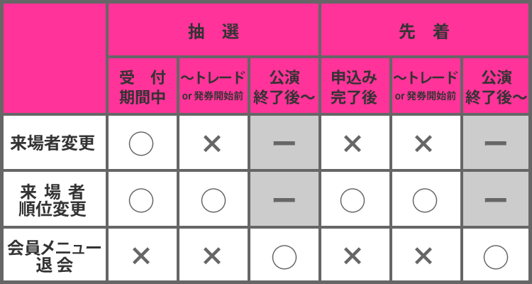同行者変更解説02